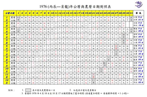 時間農曆|公曆與農曆日期對照表